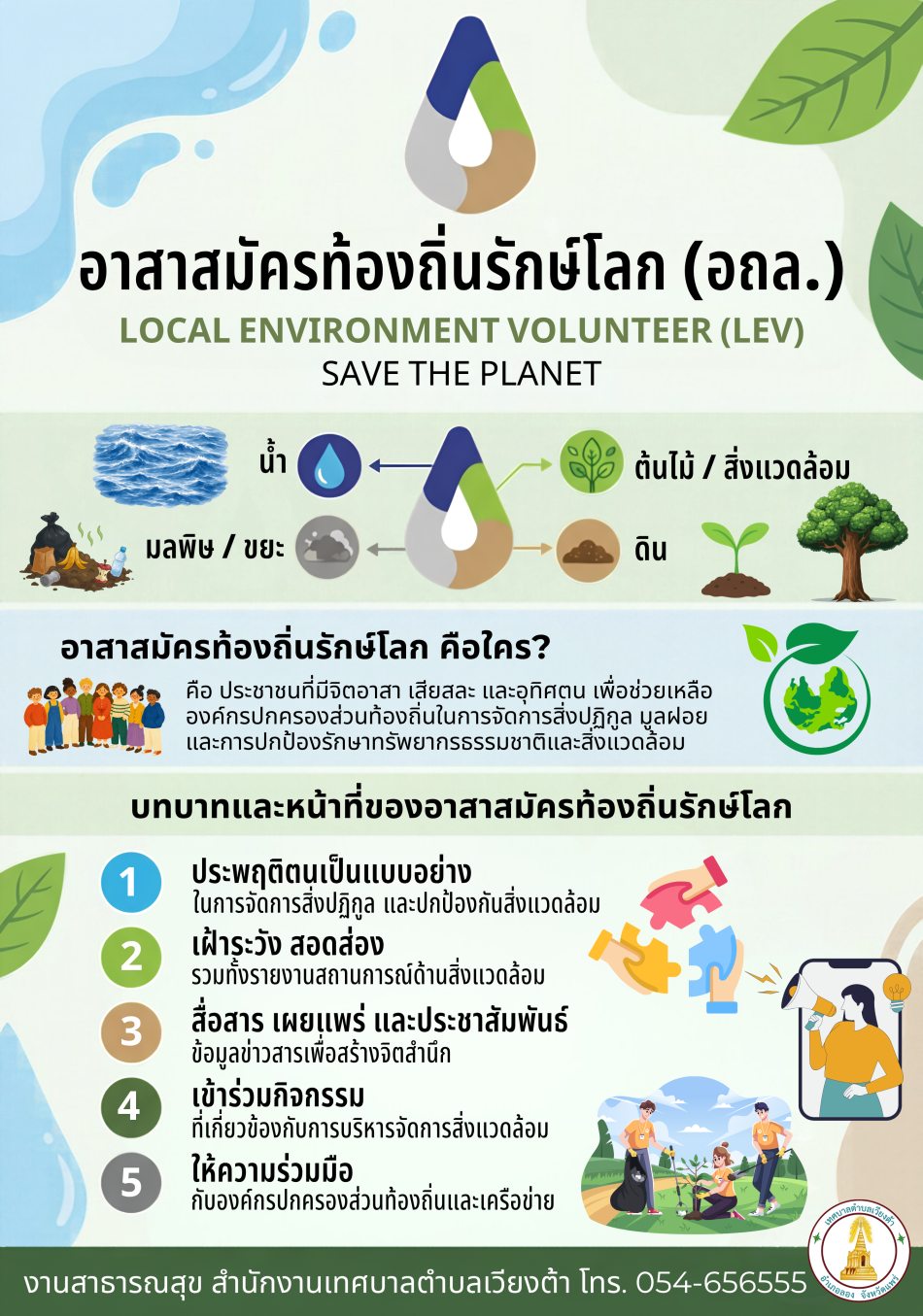 ความหมายและสัญลักษณ์ของอาสาสมัครท้องถิ่นรักษ์โลก (อถล.)